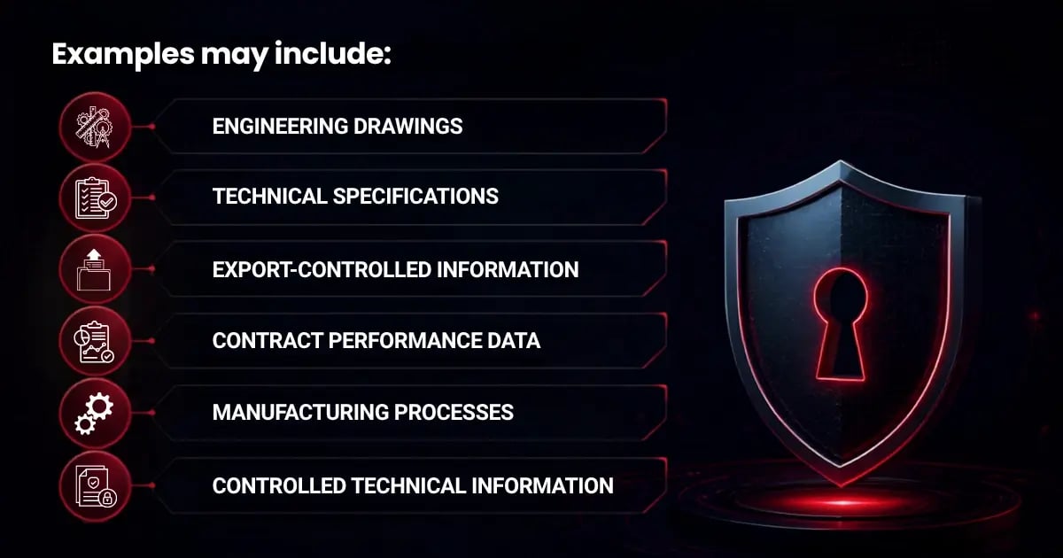 What Is Controlled Unclassified Information?