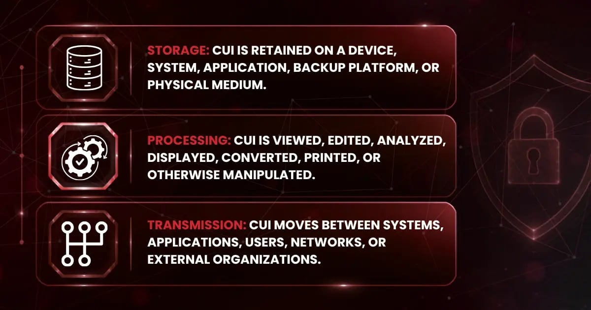 Storage, Processing, and Transmission Matter