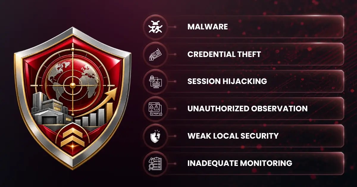 Using Unmanaged Access Devices