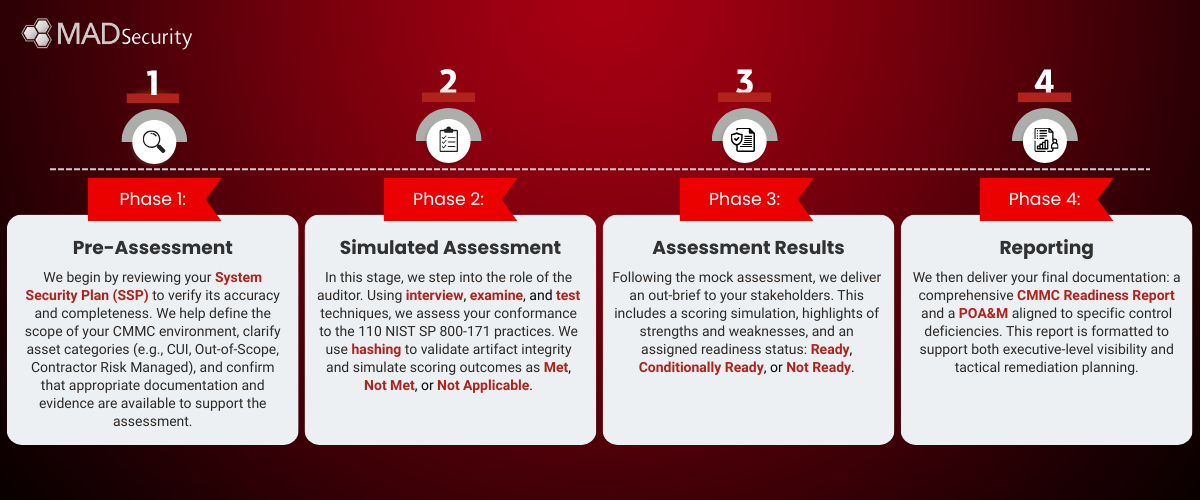 The Four Phases of a MAD Security Mock Assessment  