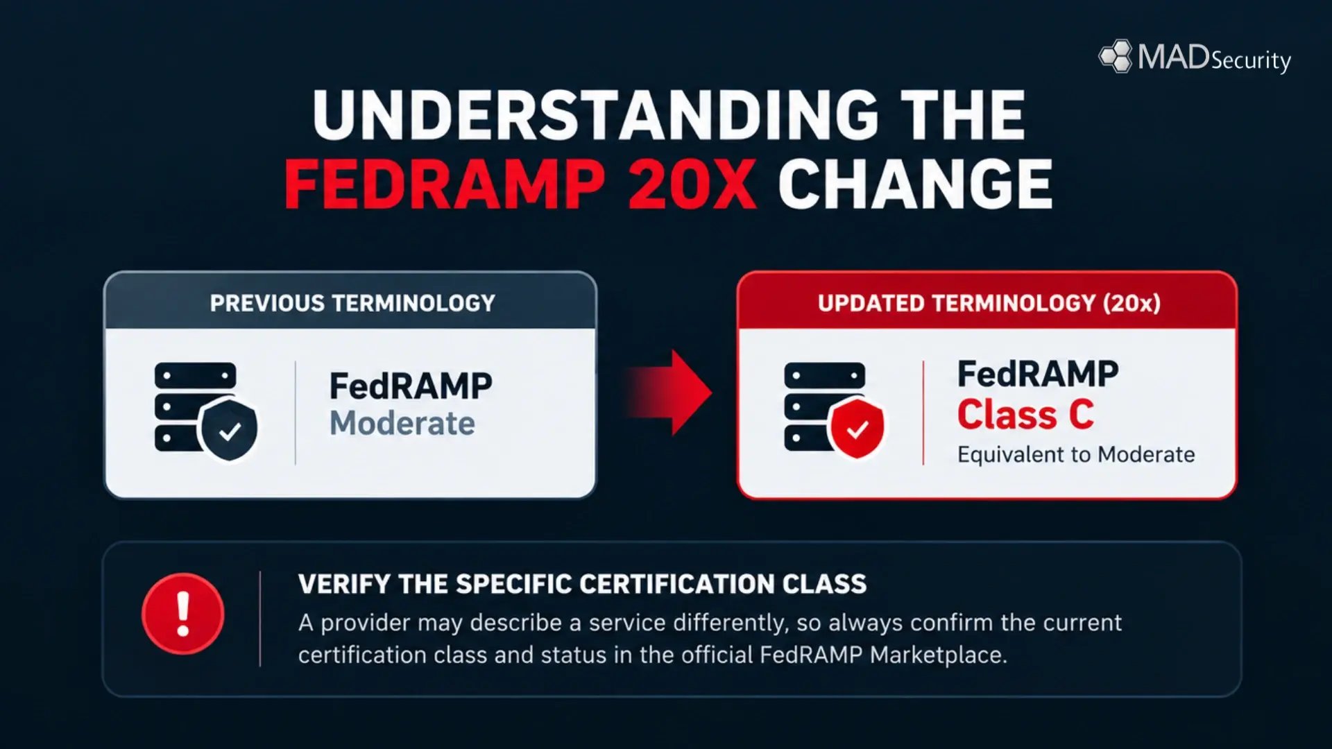 Understanding the FEDRamp 20x Change