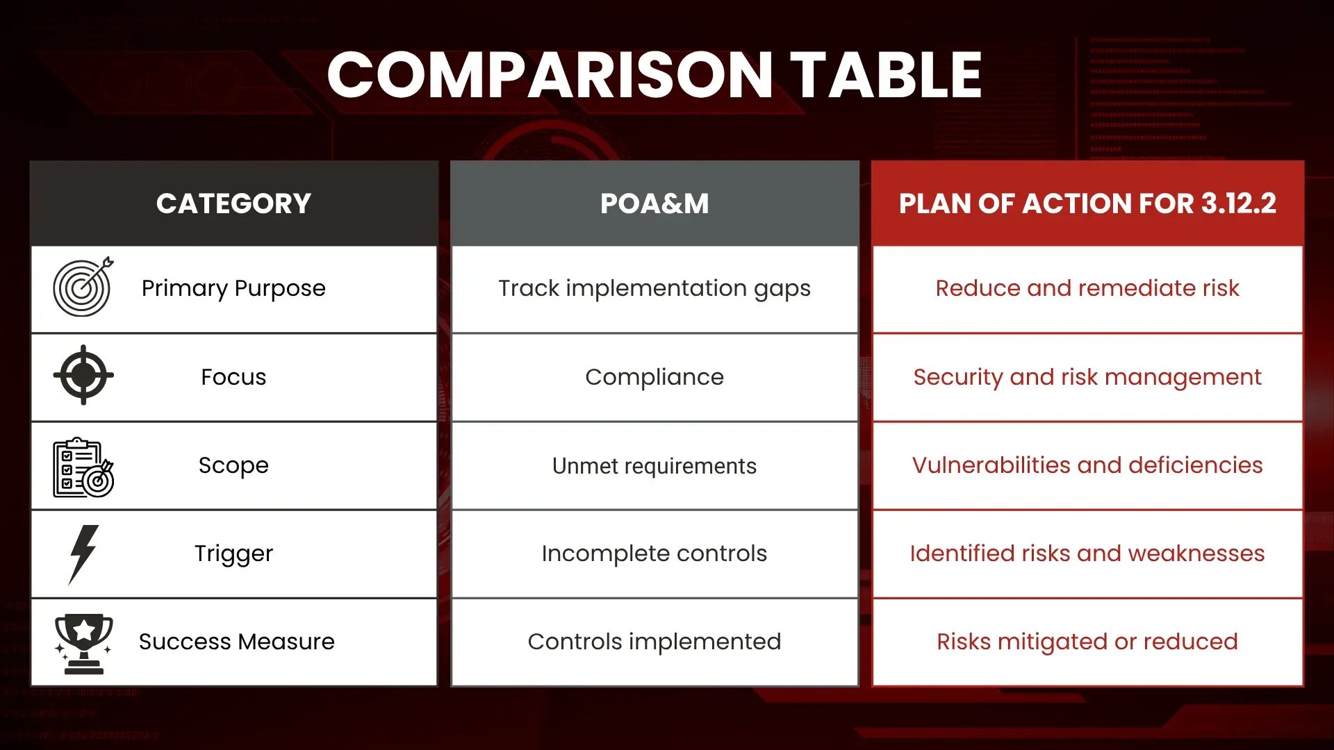 Comparison table