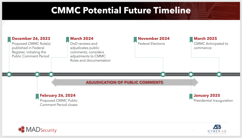 Projected Timeline for CMMC Implementation and Compliance