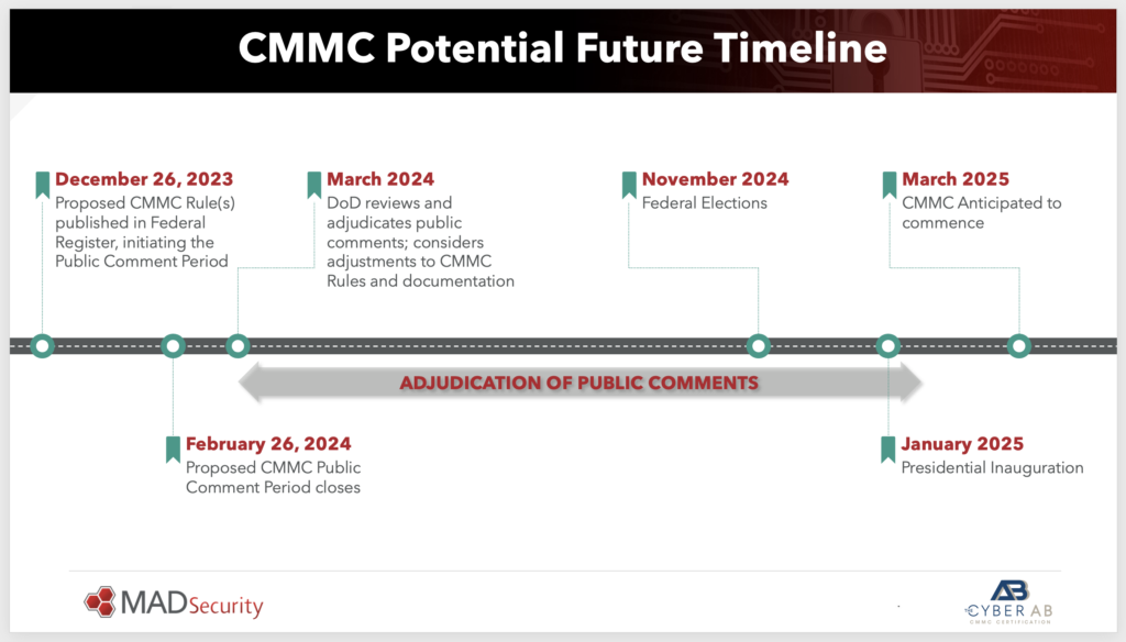 CMMC Potential Future Timeline