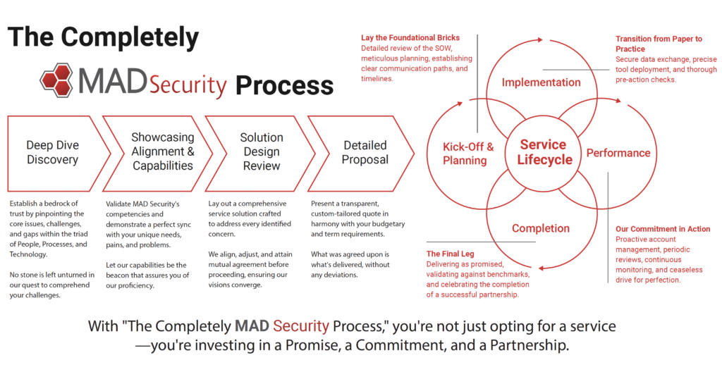 The Completely MAD Security Process