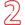 Conduct Continuous Monitoring and Log Reviews