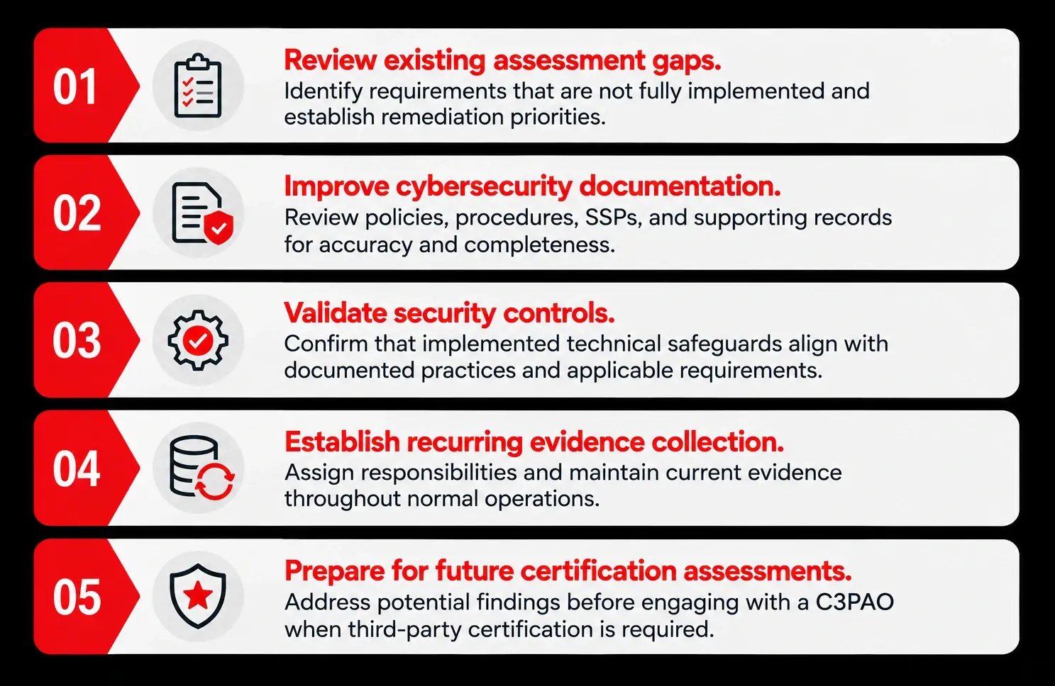 Priorities for Strengthening CMMC Readiness