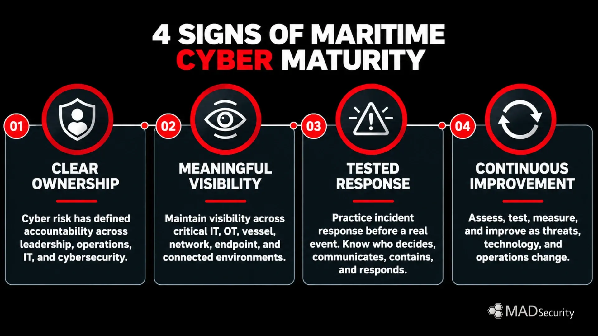 What “Good” Maritime Cybersecurity Looks Like&nbsp;