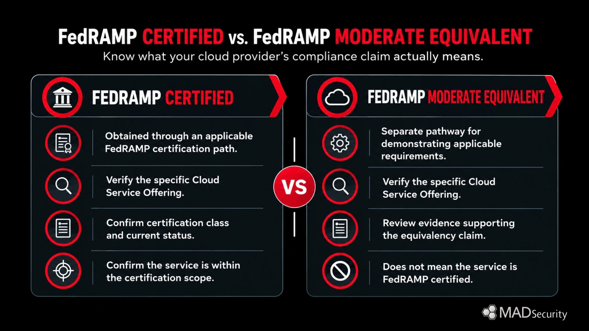 FedRAMP Certification vs. FedRAMP Moderate Equivalency