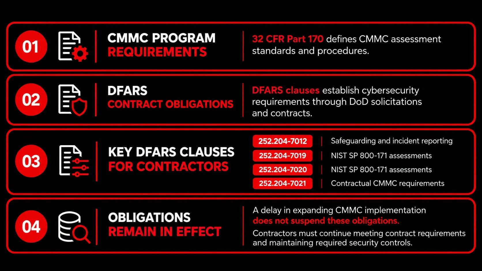 How 32 CFR Part 170 Differs from DFARS Requirements&nbsp;