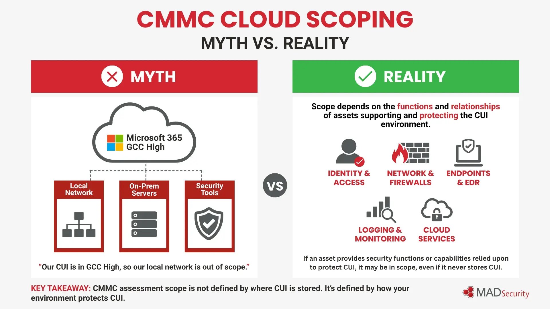 myth vs reality (2)