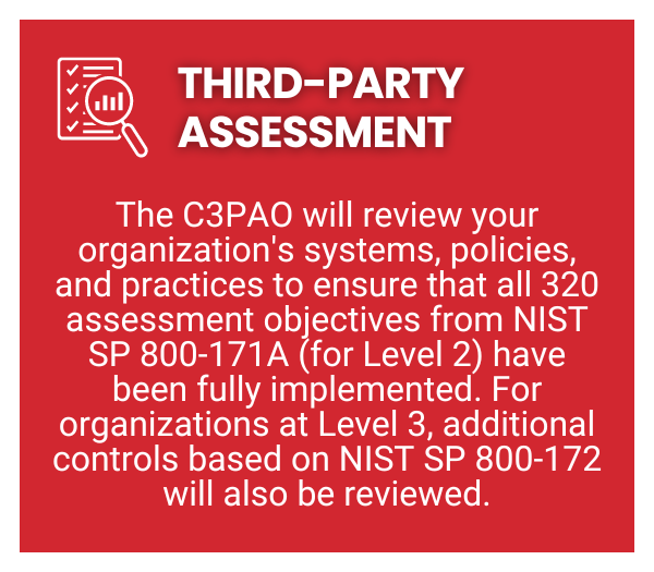 CMMC Audit Process Third-Party Assessment