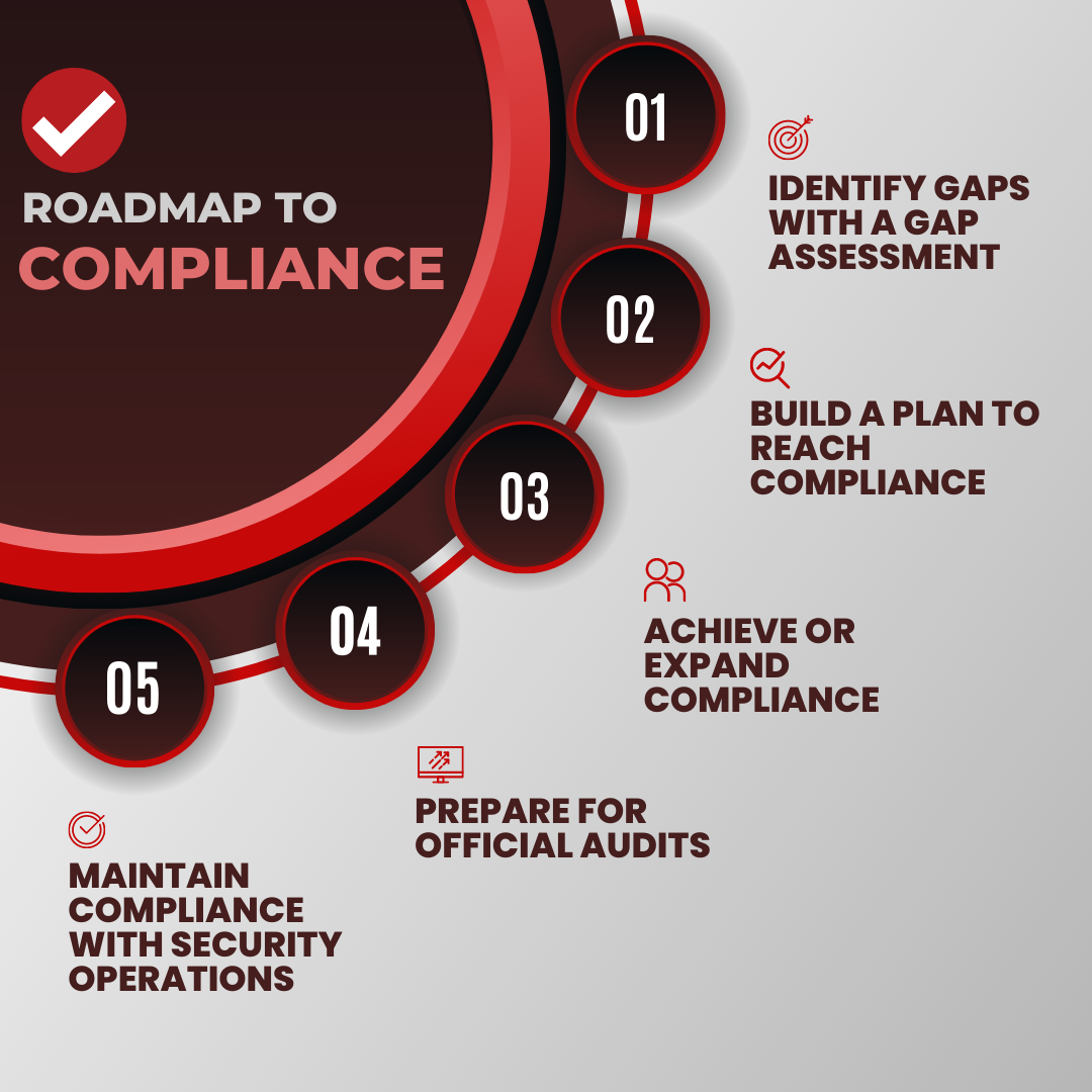 Roadmap-to-Compliance-1